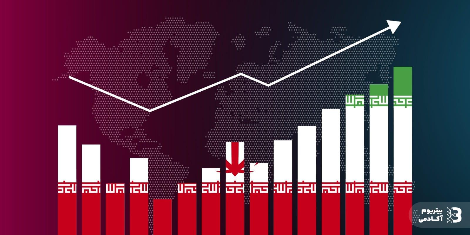 تاثیر تحریم های اقتصادی بر اقتصاد ایران آکادمی بیتریوم