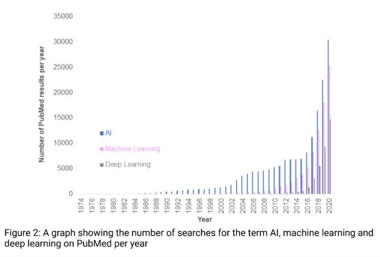 Artificial Intelligence In Biology AI For Researchers