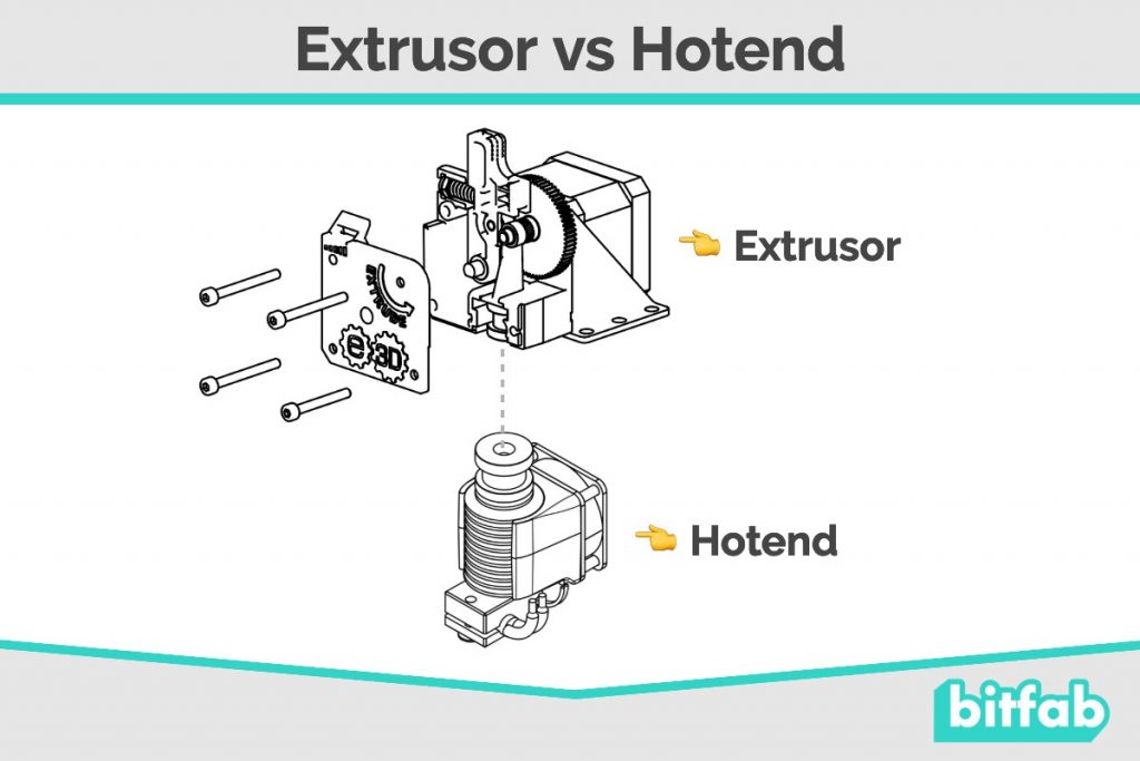 Guía para elegir el extrusor de mi impresora 3D Bitfab