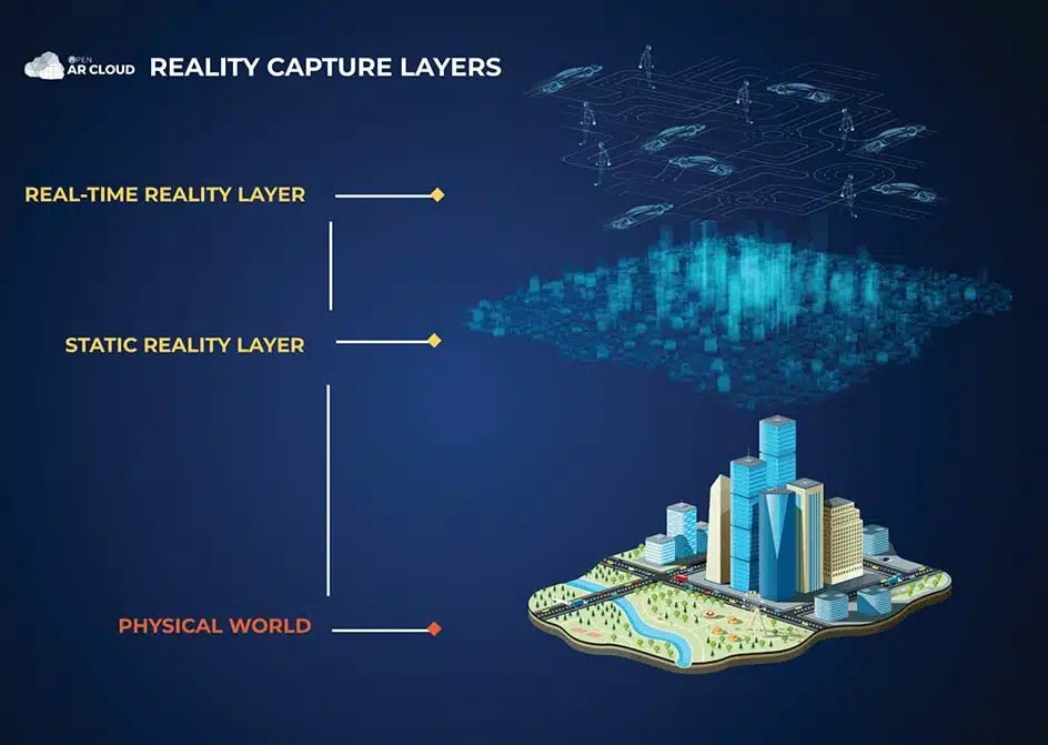 AR Cloud der logische nächste Schritt für Augmented Reality