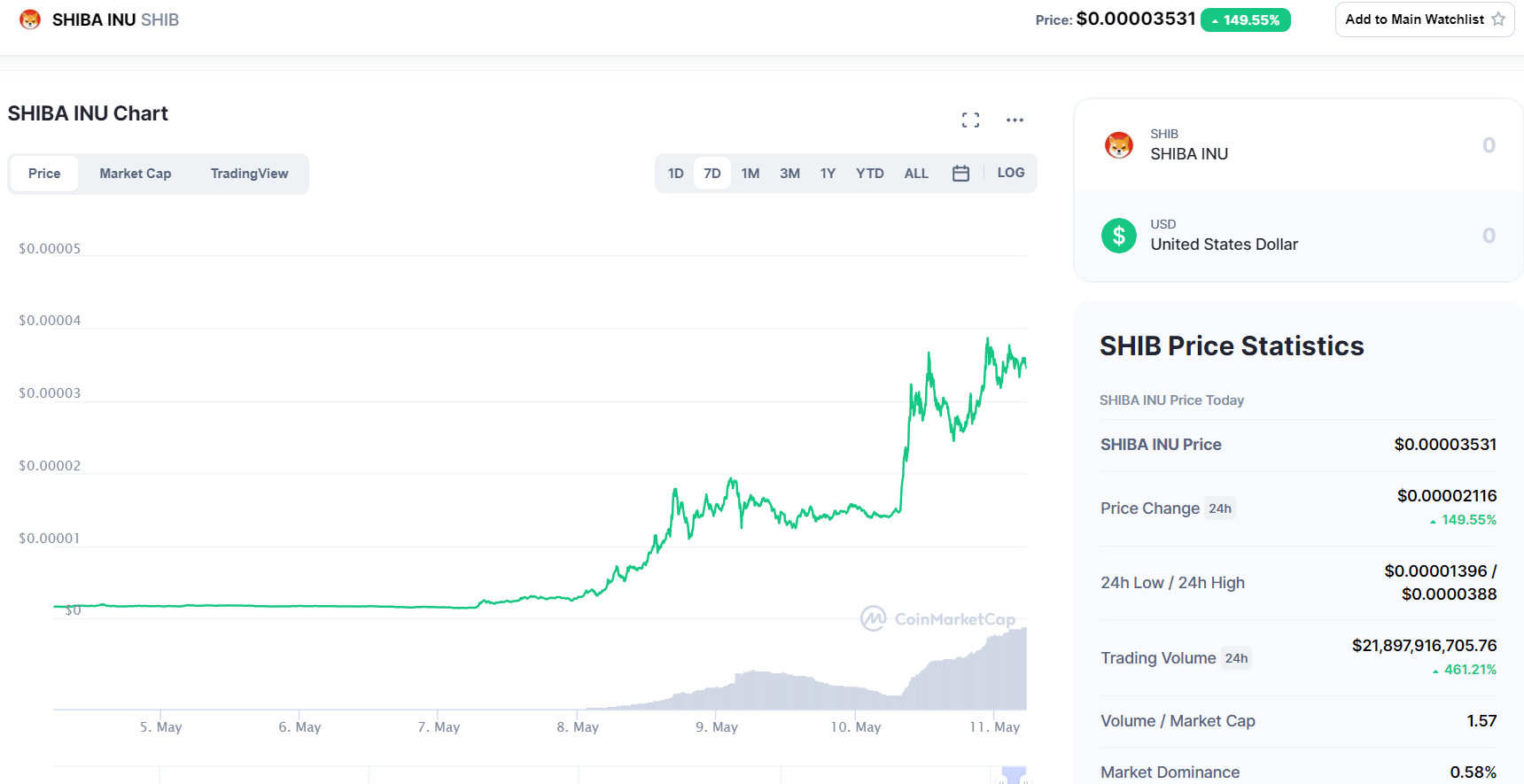 אסימון SHIB coin האם הוא הDOGE הבא? ביטגו מדריכים וחדשות קריפטו BITGO.CO.IL
