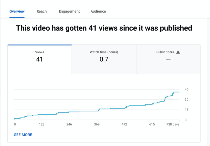 7 Cara Menganalisa Hasil Ads Untuk Meningkatkan Kinerja Iklan Anda