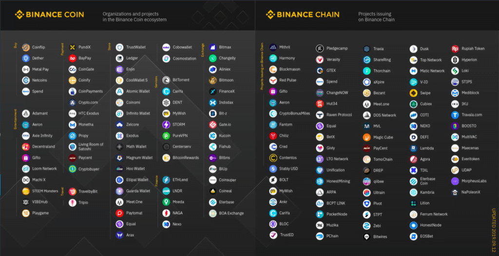 Crypto Brawl Binance Coin poradzi sobie dużo lepiej niż S