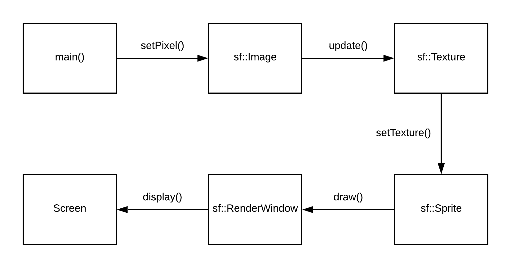 3D software rendering Biting the Byte