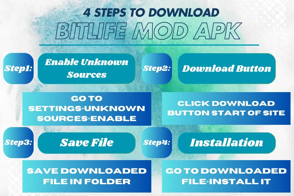 Bitlife Mod Apk V3.18.1 God mode & unlock Bitizenship 2025