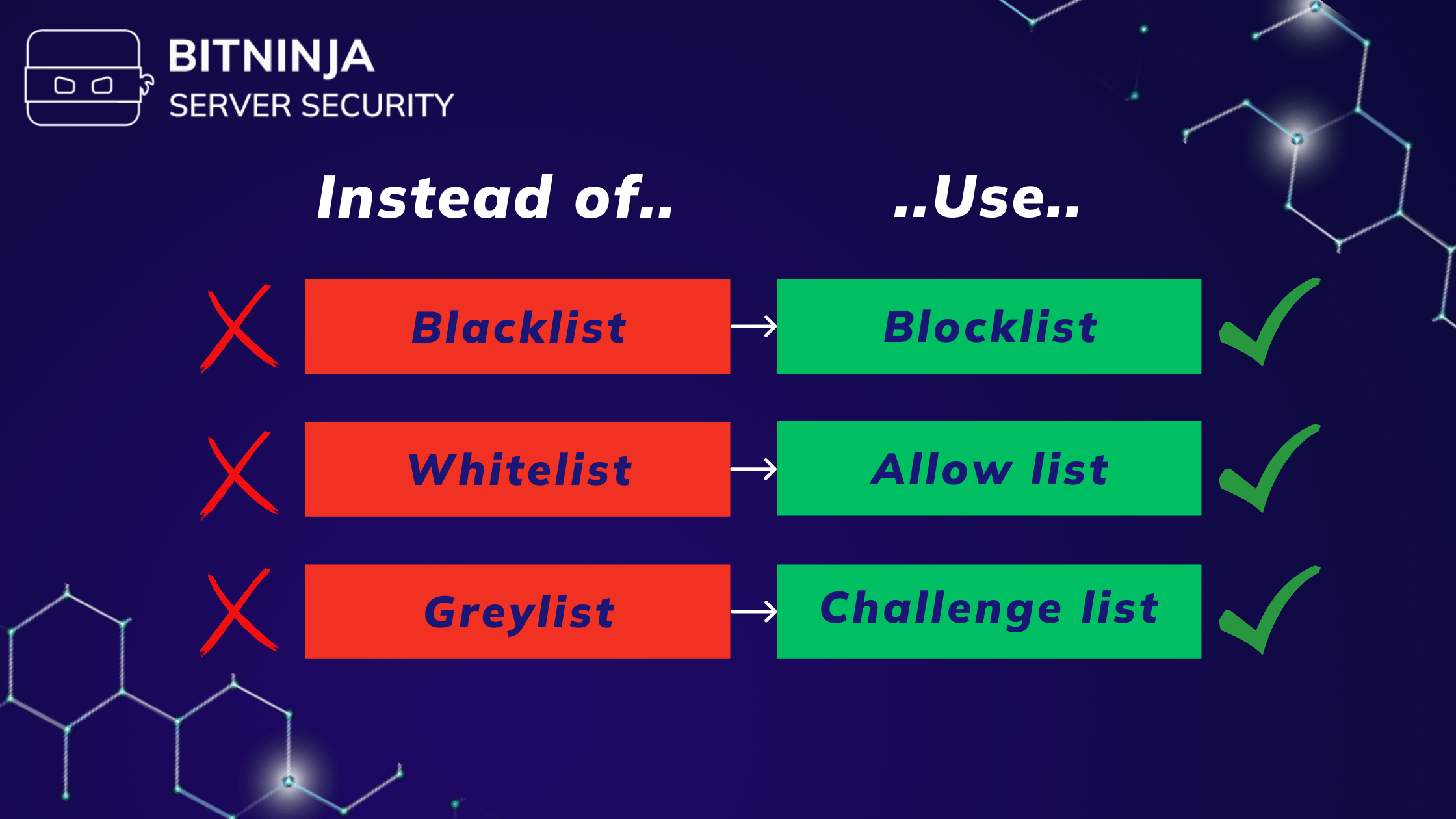 We Change Our Terminology to Promote Inclusivity