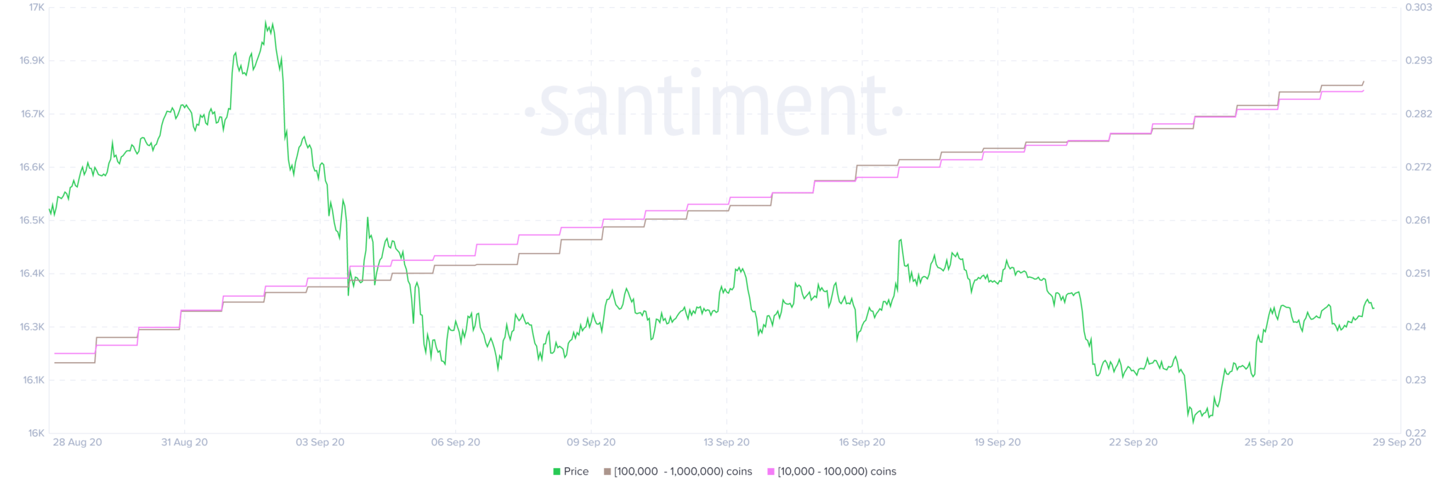 Update Pasar Crypto 28 September 2020 BTC, ETH & XRP