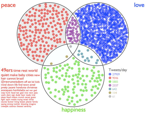 You Venn Some. You Lose Sum. | Bit Rebels