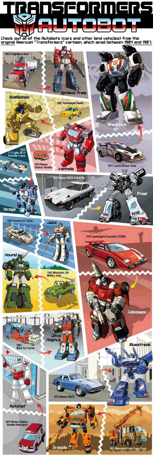 Transformers The Cars Behind The Robots [Infographic] Bit Rebels