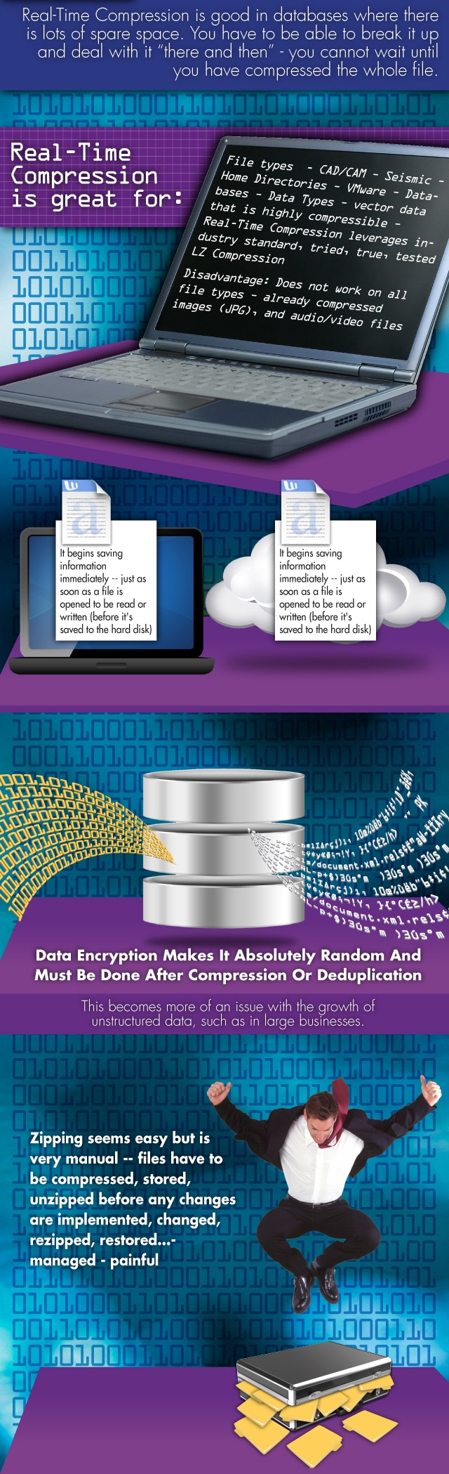 The Importance Of RealTime Compression [Infographic] Bit Rebels