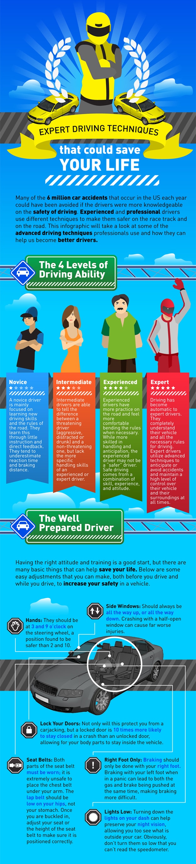 Expert Driving Techniques Everyone Needs To Know | Bit Rebels