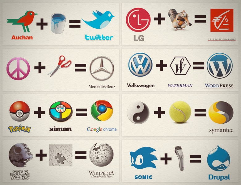 The Secret Origin Of Global Brand Logos Bit Rebels