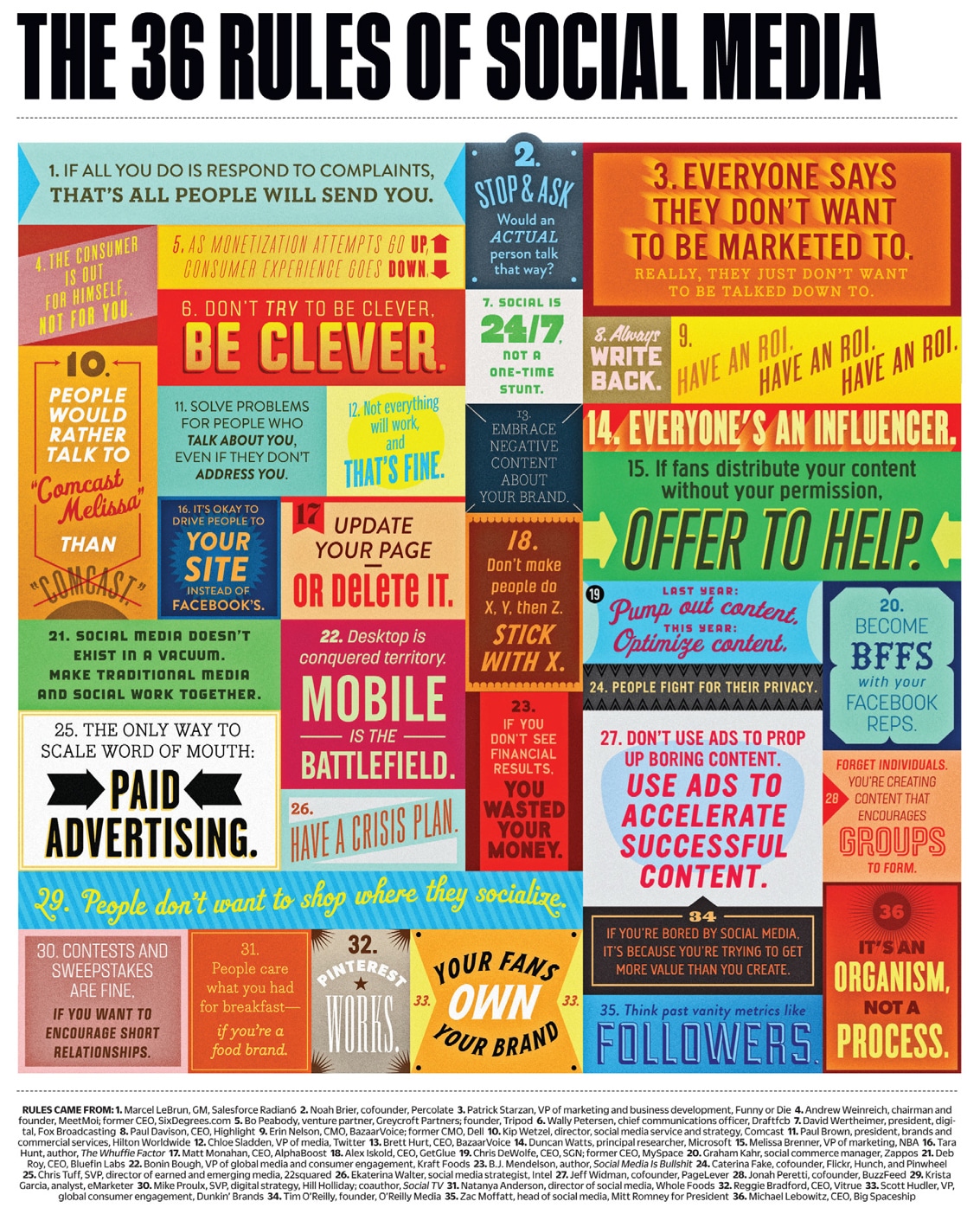 36 Rules Of Social Media Your Social Media Plan [Infographic]