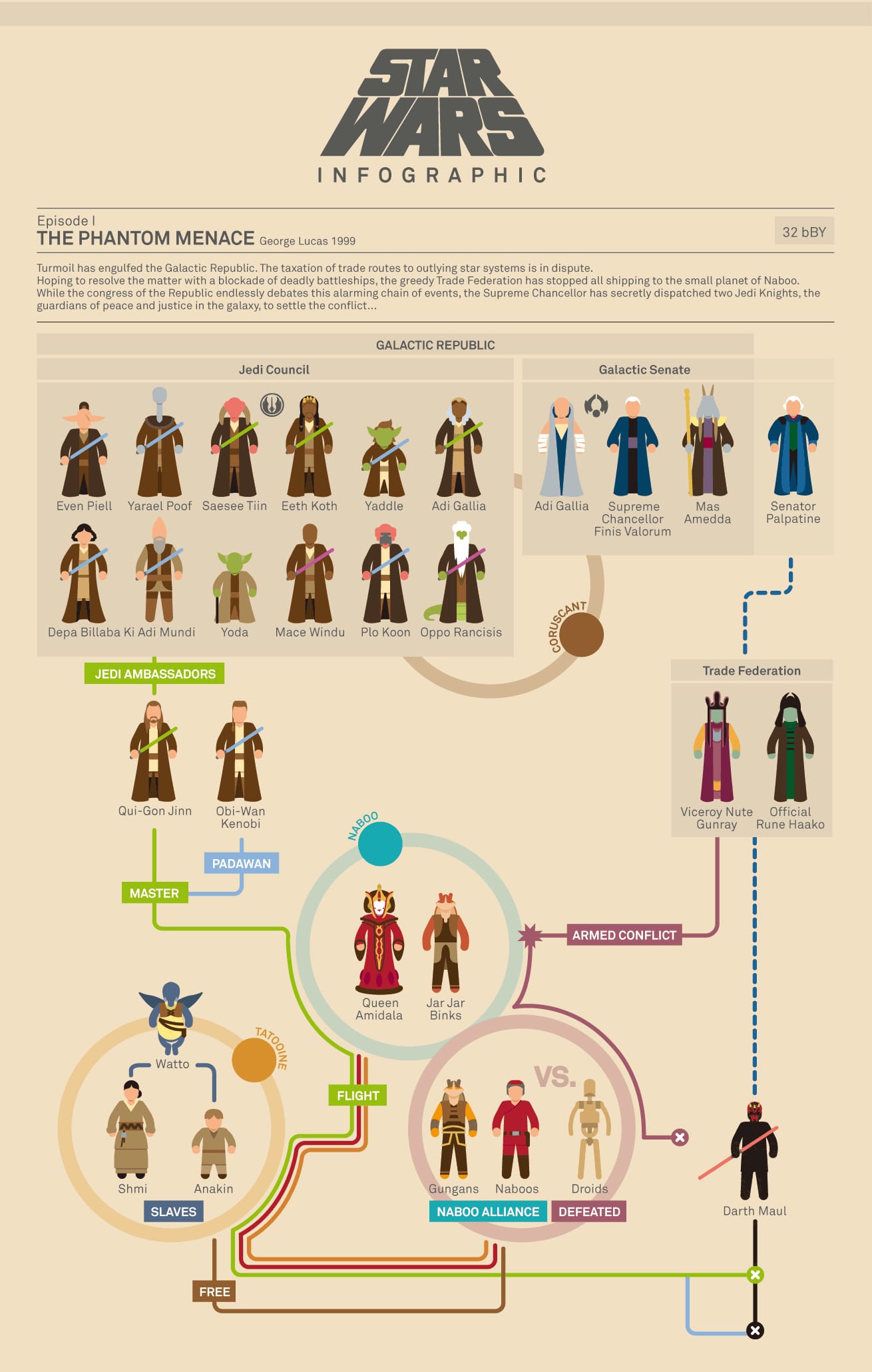 All The Star Wars Movies Explained In JamPacked Infographics