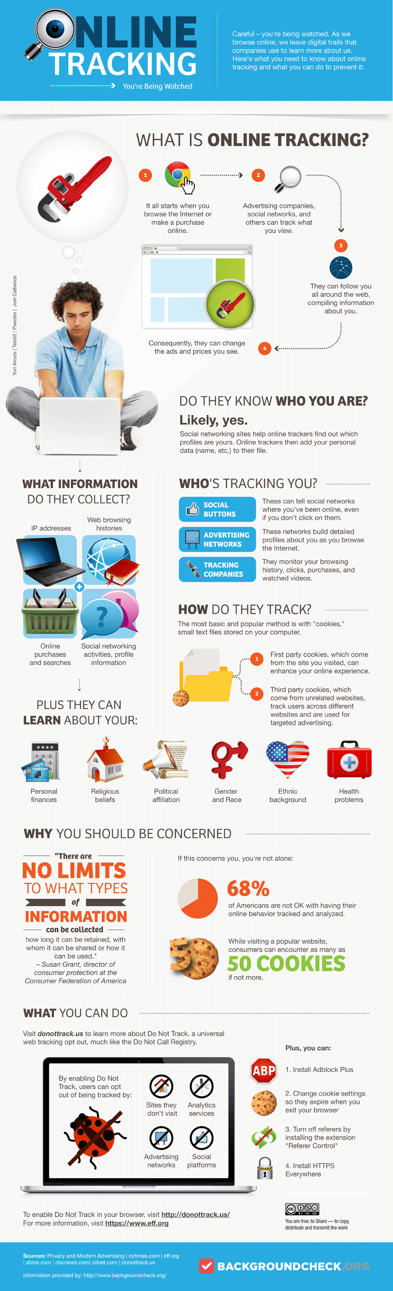 Online Tracking The Things You Didn't Know [Infographic] Bit Rebels