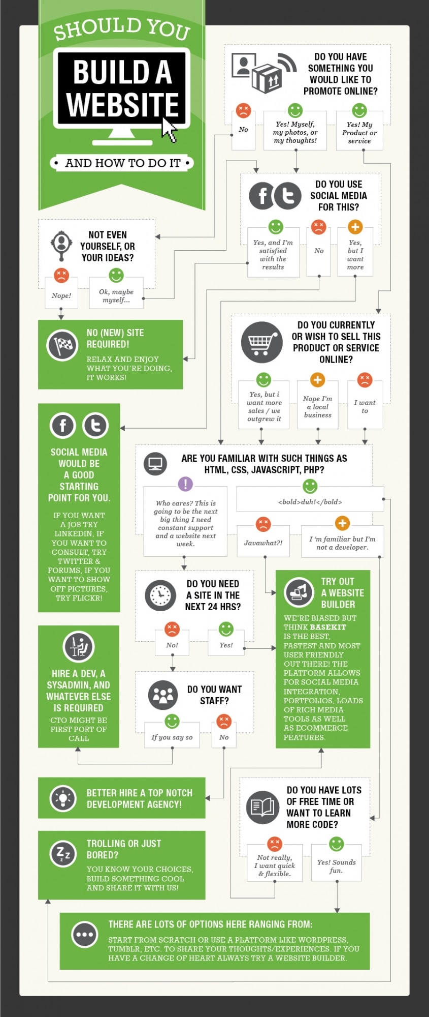 How to Build a Website 2022 Step by Step Beginner's.