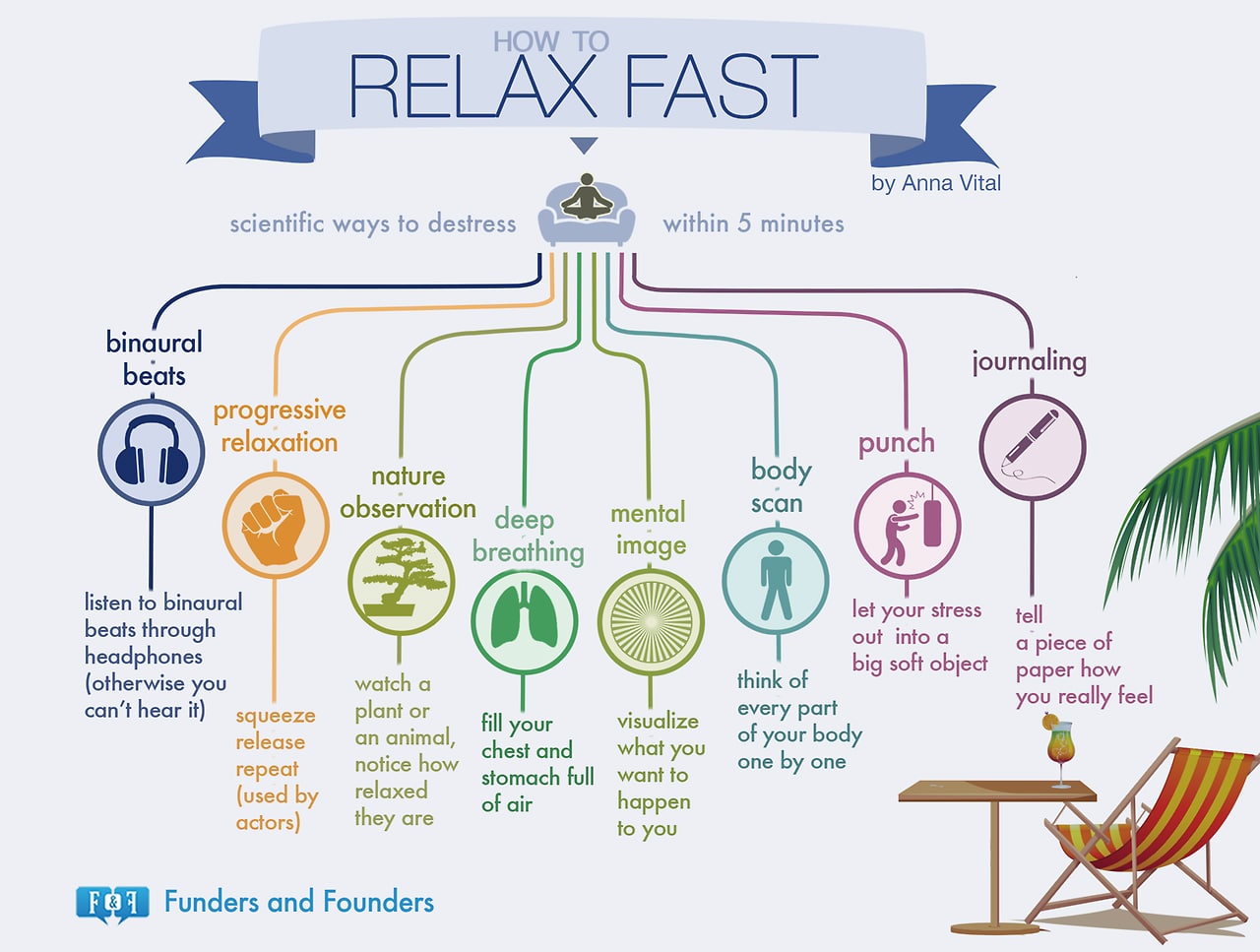 8 Easy Ways To Destress Your Workday In 5 Minutes Or Less [Chart] | Bit Rebels