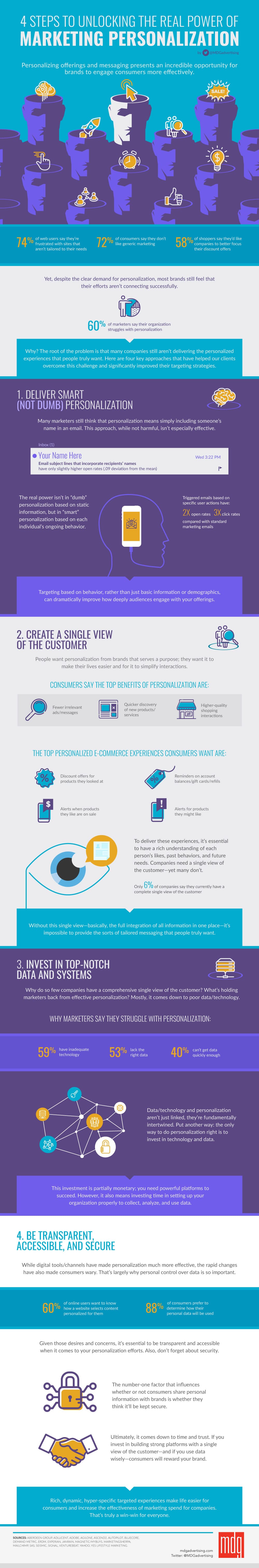 Marketing Personalization 4 Steps To Unlocking Its Power [Infographic