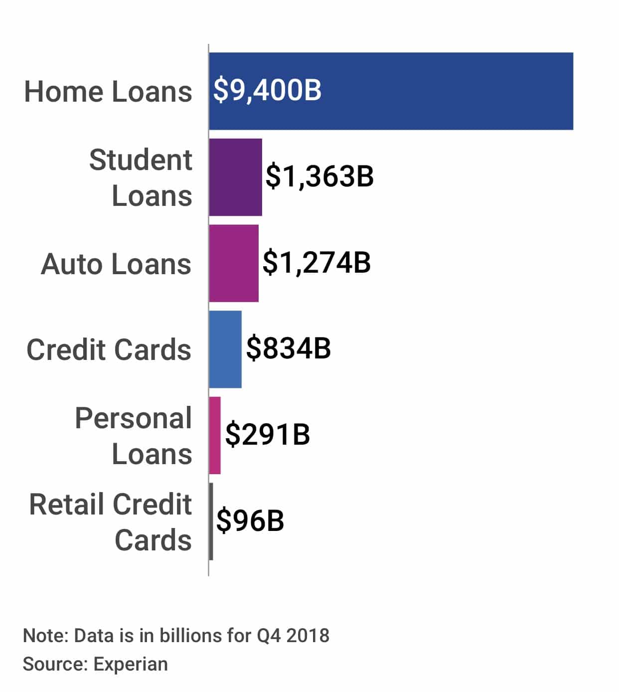Consumer Debt Just Hit 4 Trillion Bit Rebels
