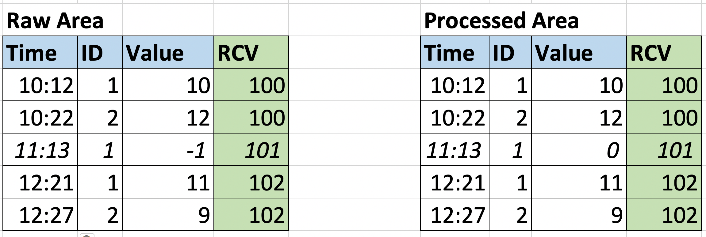 Data Engineering Handling Unreliable Sources Bitrock