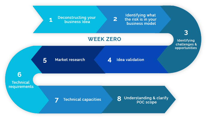 Proof of Concept JapaneseClass.jp
