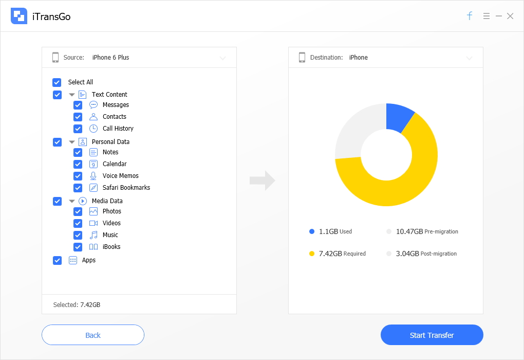 iTransGo File Management Software Download for PC