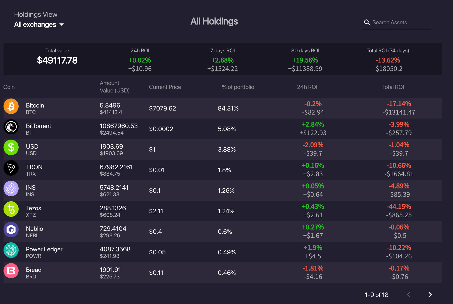 Risk management in Crypto trading