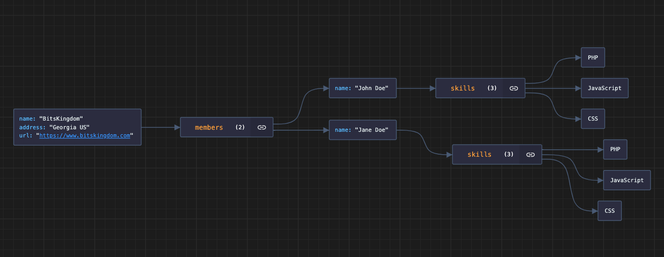How to use JSON Crack Effortless JSON File Management 2024
