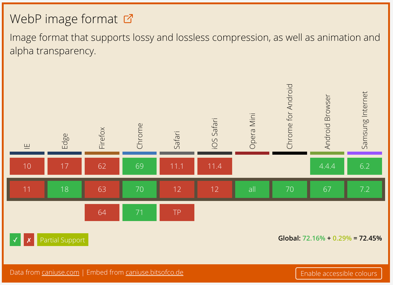 Why and how to use P images today bitsofcode