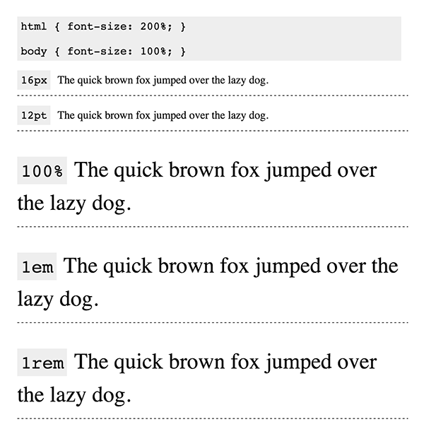 CSS Font Sizing bitsofcode