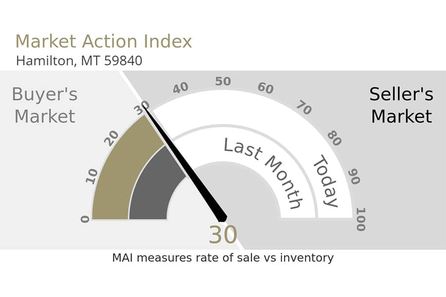 Hamilton, MT Real Estate Market Report Bitterroot Info