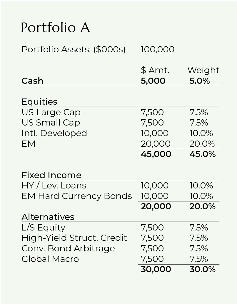 Risk Buckets and Risk Utilization Bitterroot Capital Advisors