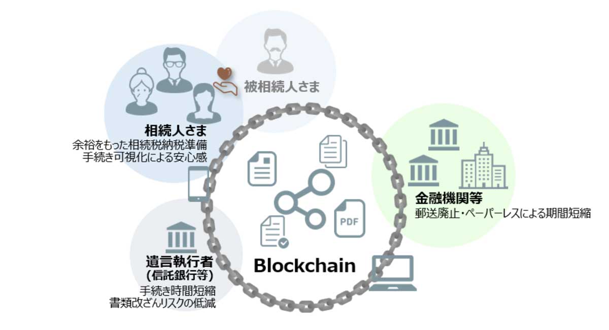 遺産相続手続き迅速化へ、ブロックチェーン実証実験を開始｜三井住友信託など14社 仮想通貨ニュースメディア ビットタイムズ