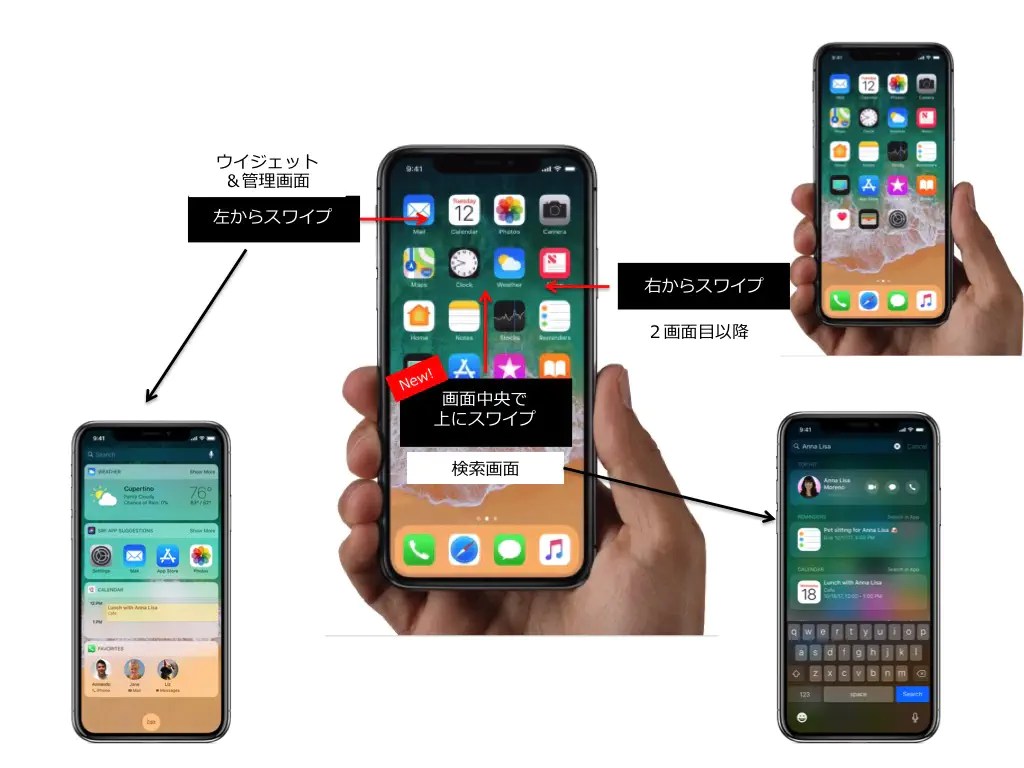 刷新！iPhone X の操作方法の解説。ホームボタン機能を指先で。