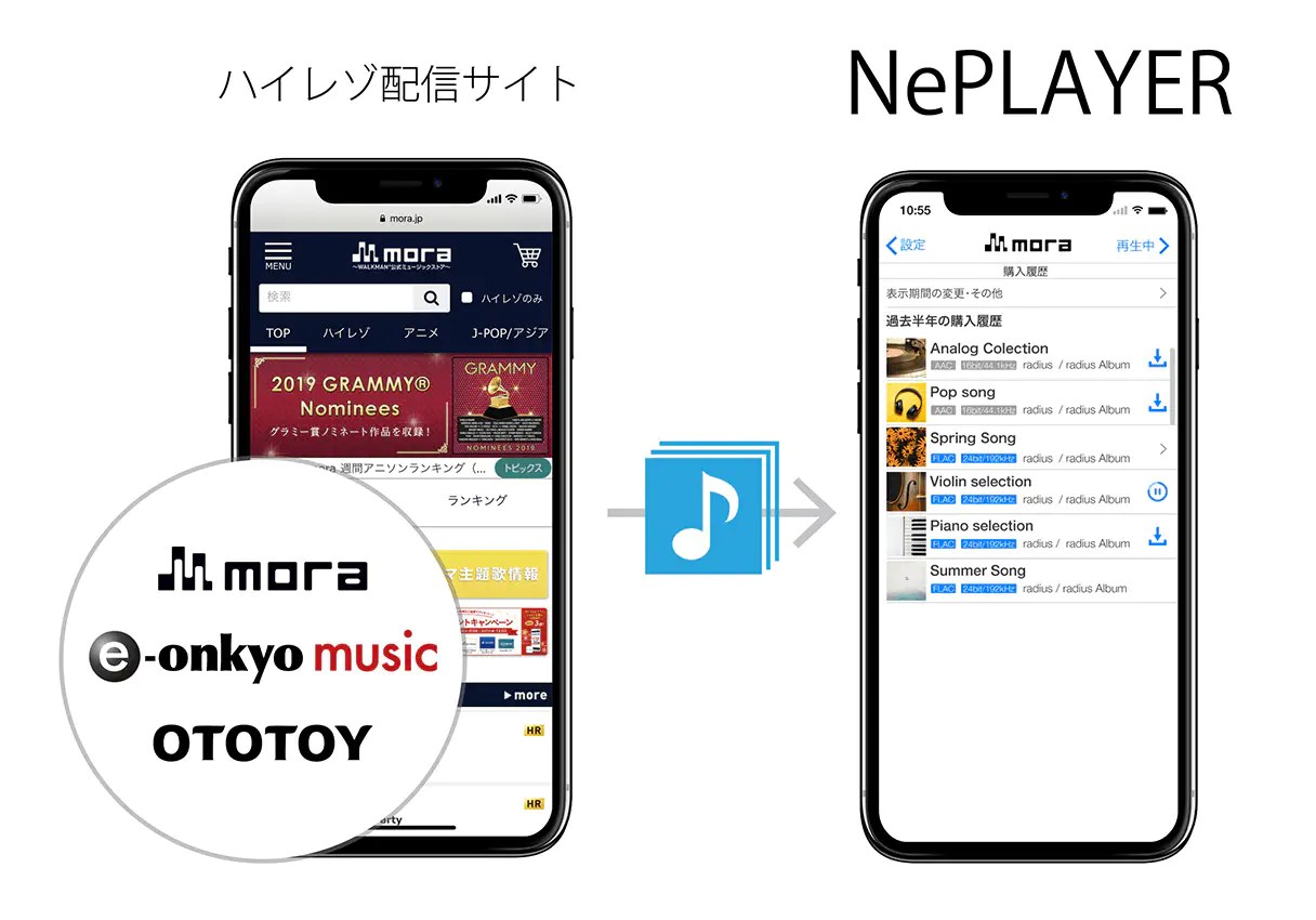 iPhoneでハイレゾ音源を聴く方法｜必要な3つのものと正式対応はいつなのか bitWave