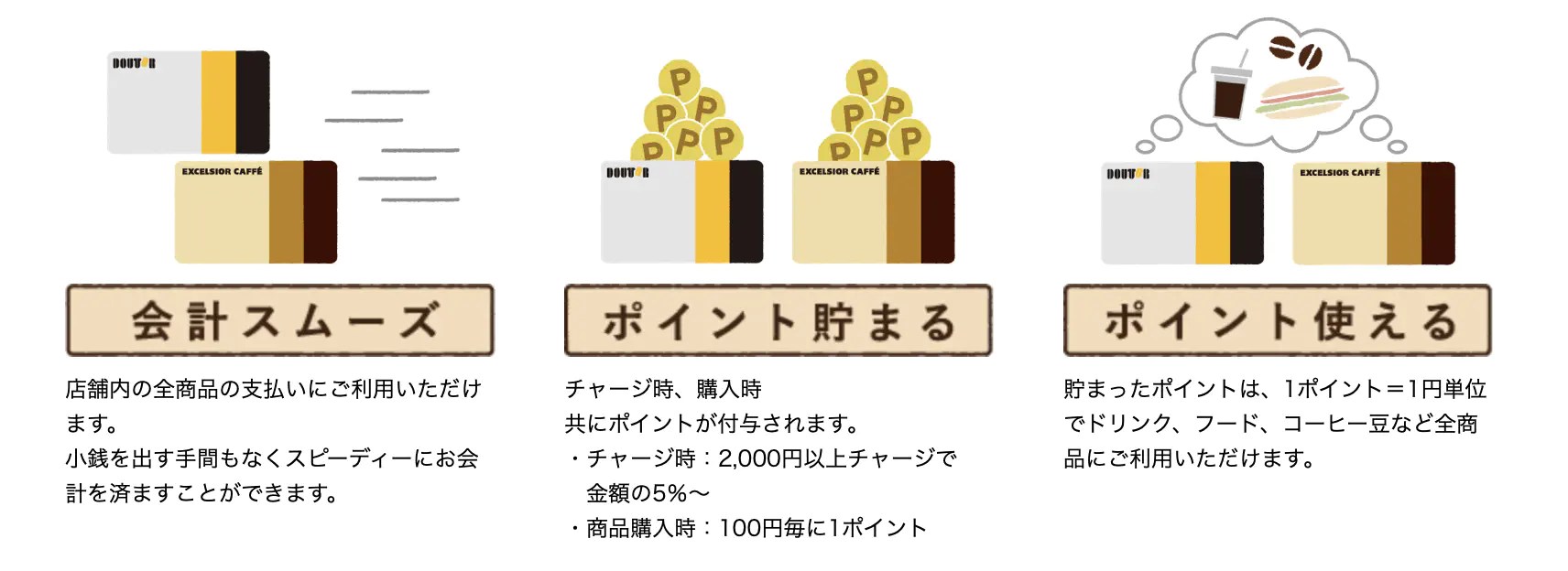 【2020年最新】ドトールをクーポン・バリューカードでお得に利用する方法 bitWave