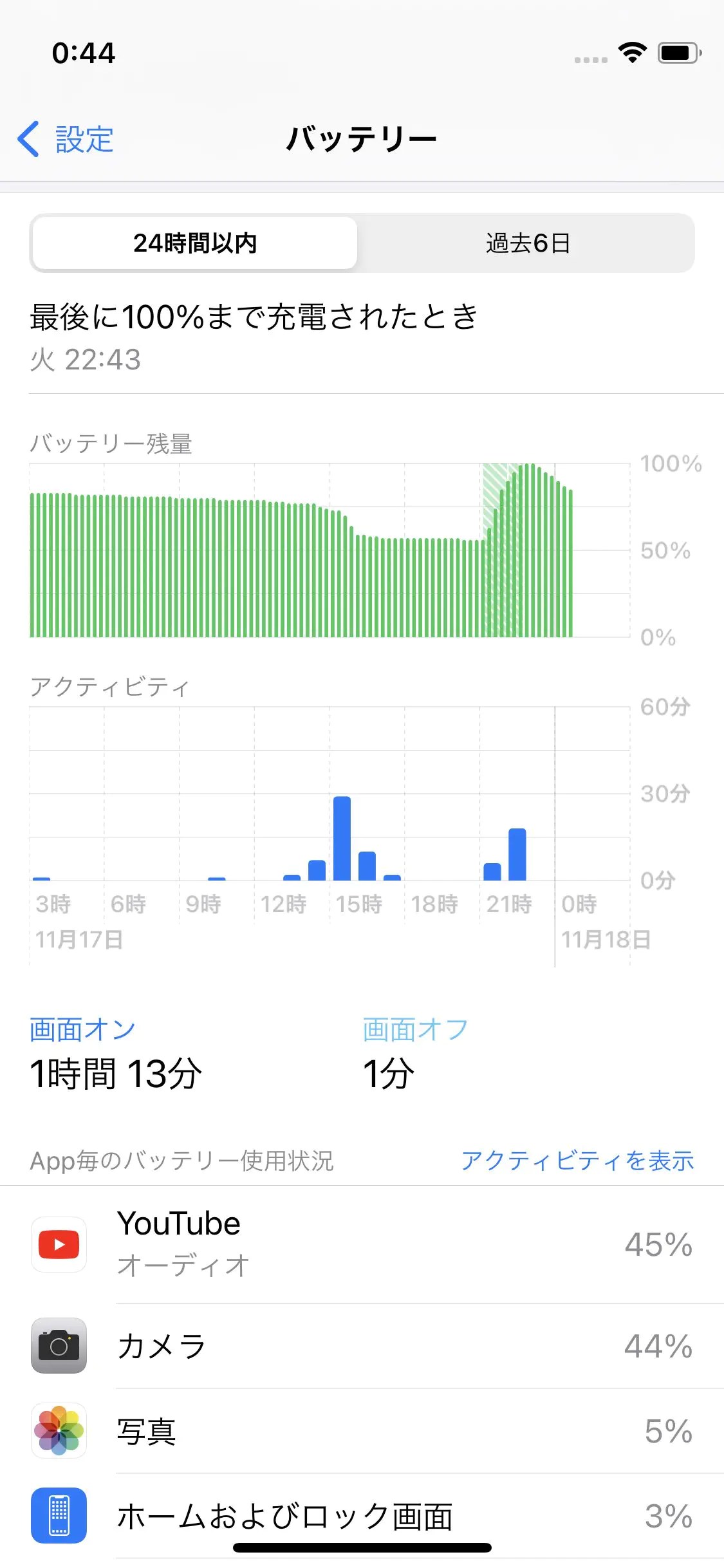 iPhone12 mini評価レビュー｜待望の小型モデルは本当に買いなのか？