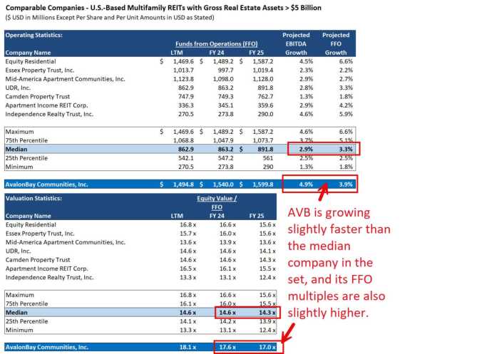 Funds from Operations (FFO): Tutorial + Excel Examples Funds from Operations (FFO): Tutorial + Excel Examples