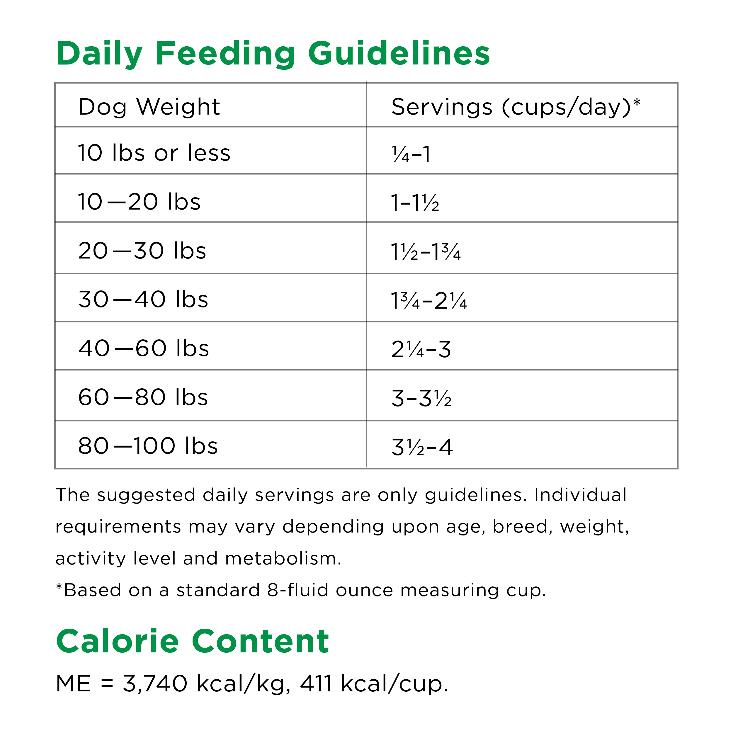 How Much Do You Feed A 60 Pound Puppy
