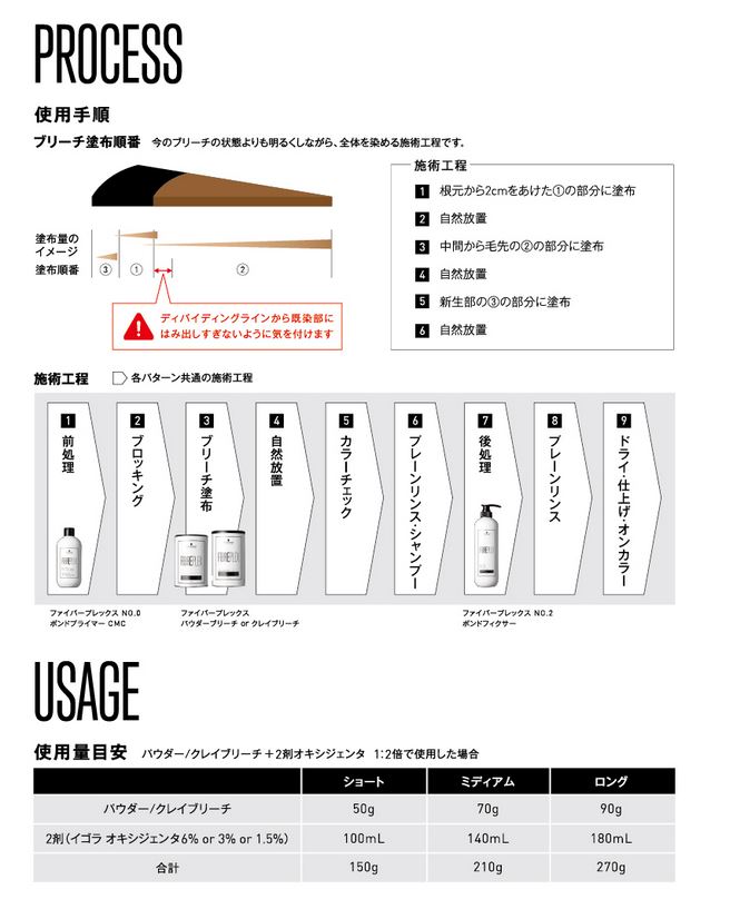 シュワルツコフ ファイバープレックス クレイブリーチ もふもふ美容情報局