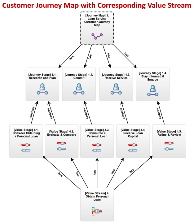 Financial Services Business Architecture Software Framework And Services
