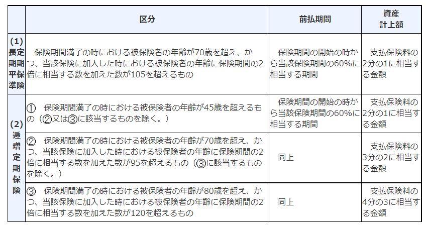 生命保険料の勘定科目は？個人事業主と法人で異なる？保険金や解約返戻金についても解説！ クラウド会計ソフト マネーフォワード