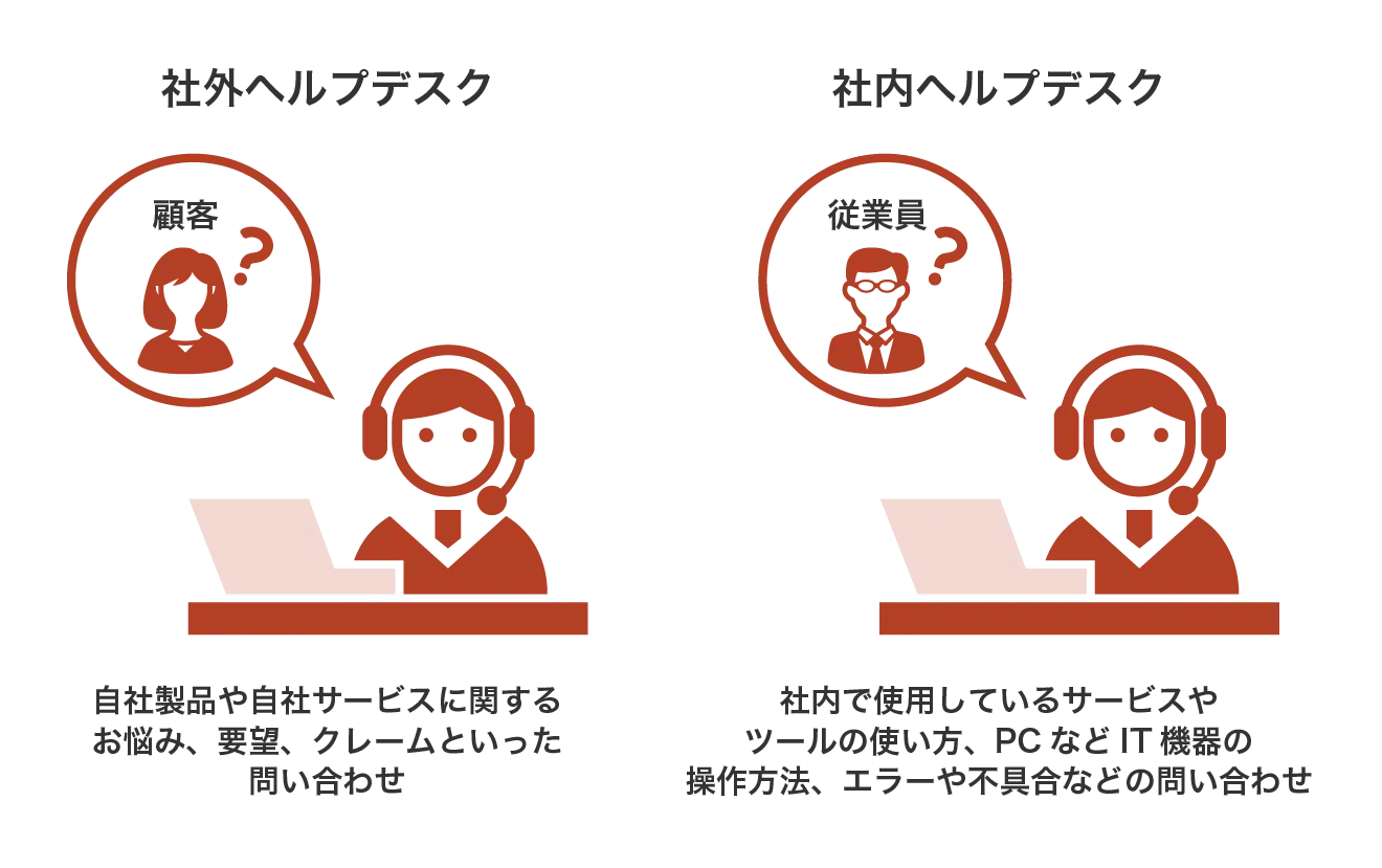 ヘルプデスクの効率化方法を紹介！ ツールや外部委託なども解説 情シスBlog