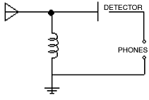 Foxhole radio - Bizarre Labs