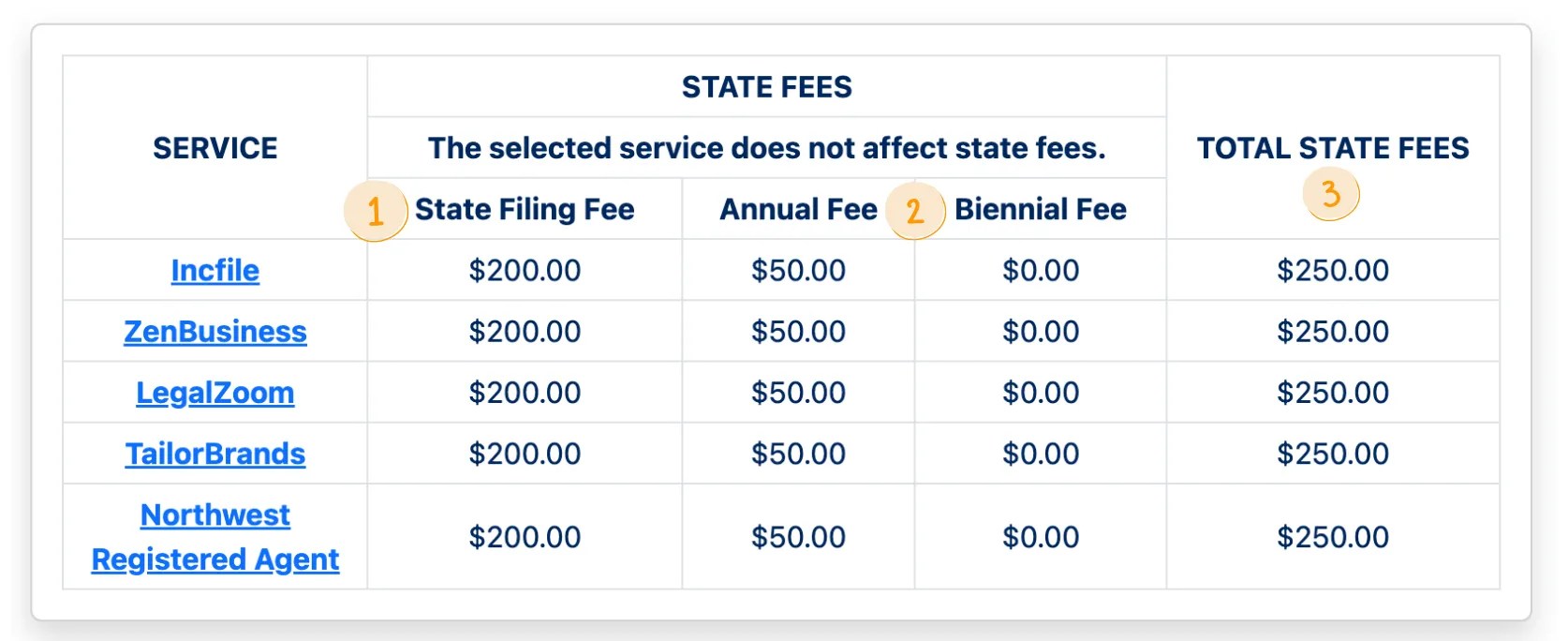 How Much Does It Cost To Start An LLC? BizBuddy