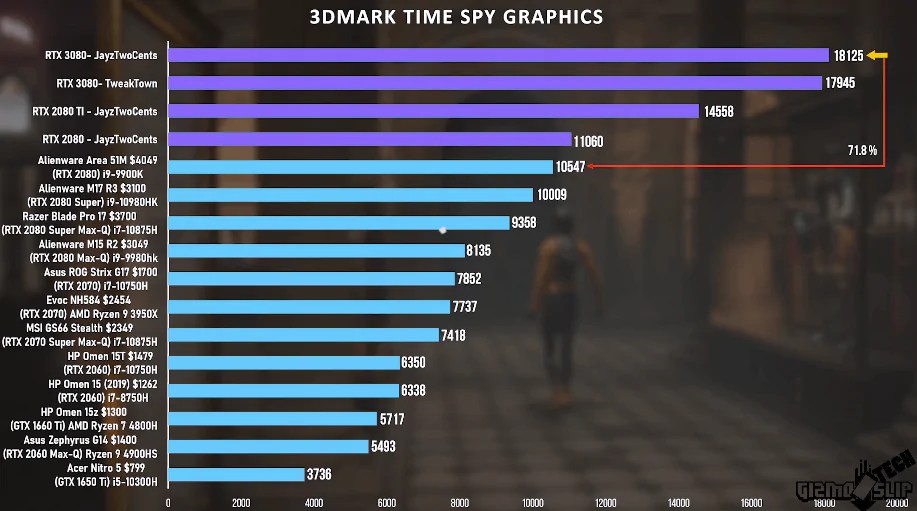 Laptop Or Desktop? What Could Be The Best Option For You? Bizbufen