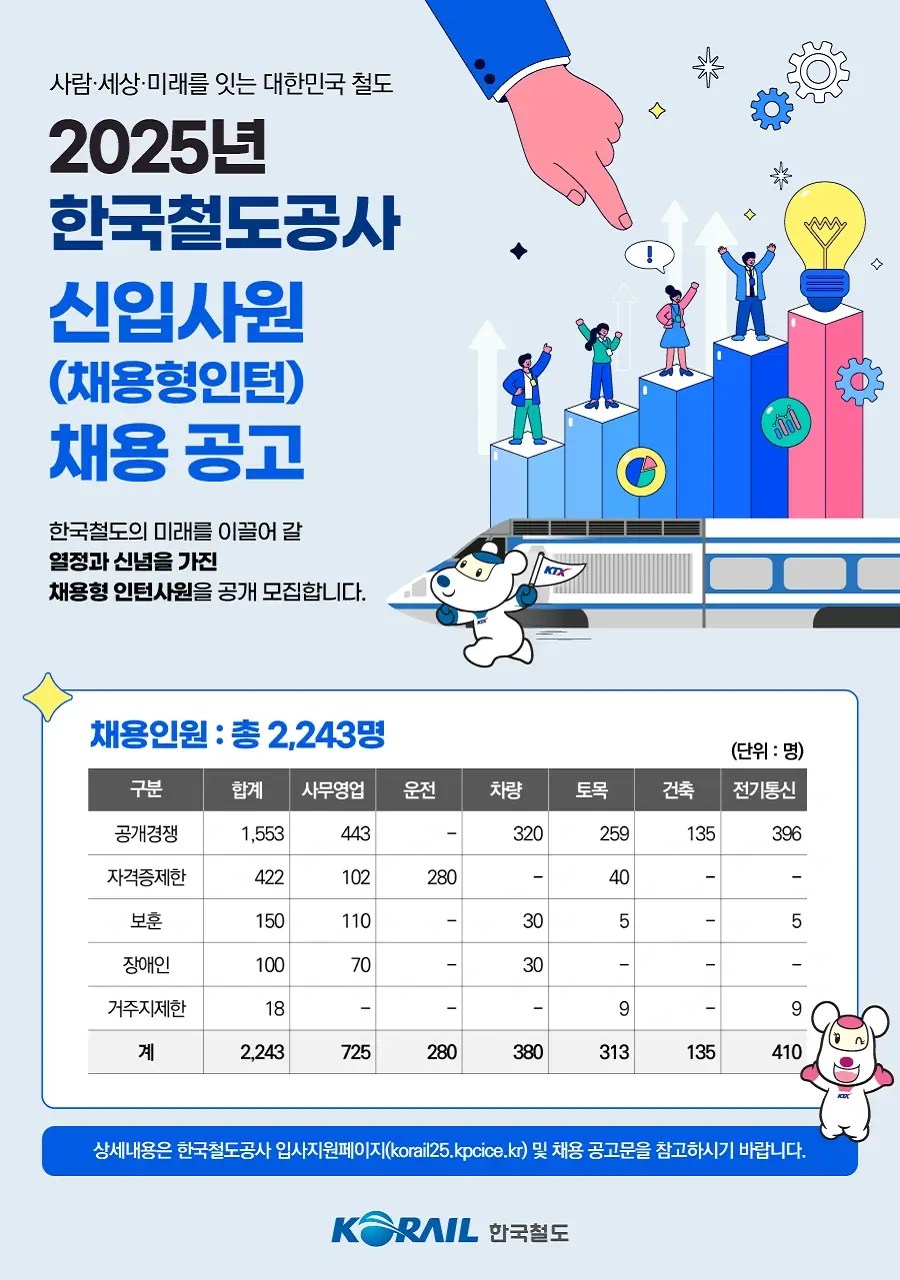 코레일 채용의 모든 것,준비부터 성공 전략까지!
