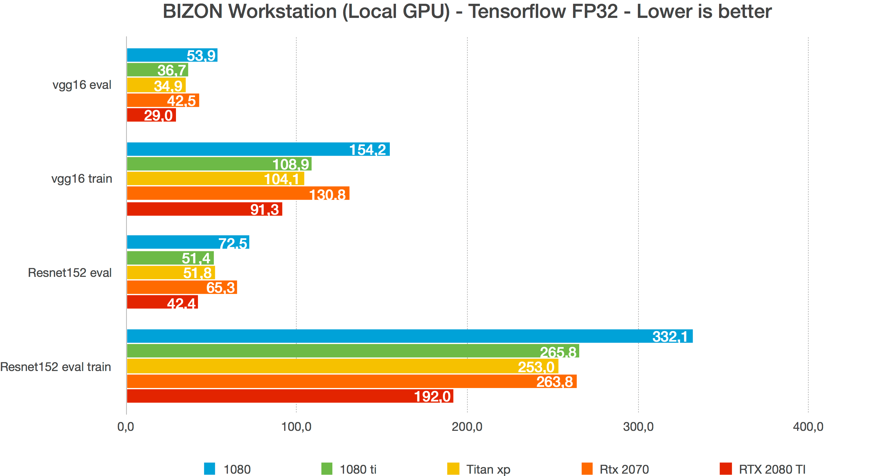 Prebuilt vs Building your own Deep Learning Machine vs GPU Cloud (AWS