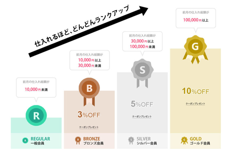 スマセル（SMASELL）の特徴・評判・口コミ・料金・使い方を解説 Bizpicks [ビズピックス]