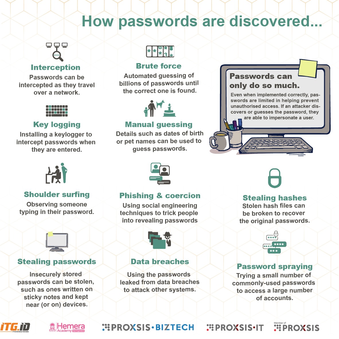 Apakah Anda mengalami kesulitan dalam mengingat kata sandi? Biztech
